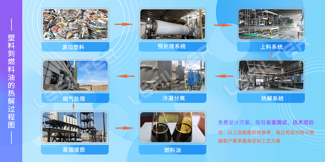 用廢舊塑料煉油怎么煉？廢舊塑料煉油操作方法。